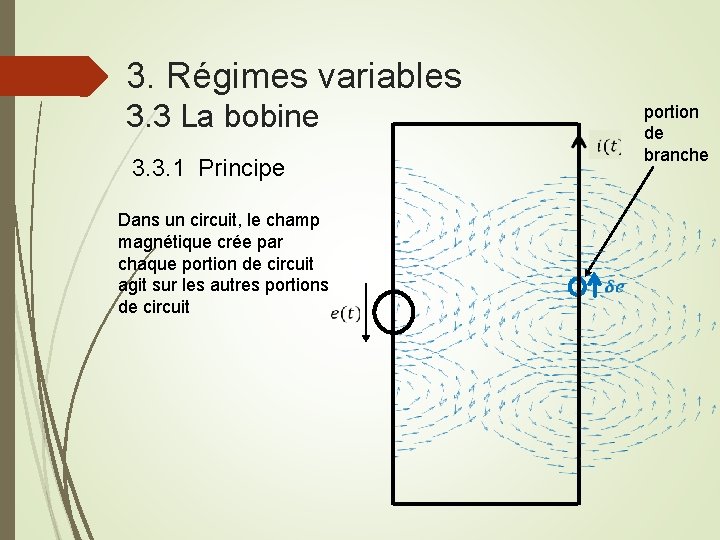 3. Régimes variables 3. 3 La bobine 3. 3. 1 Principe Dans un circuit,