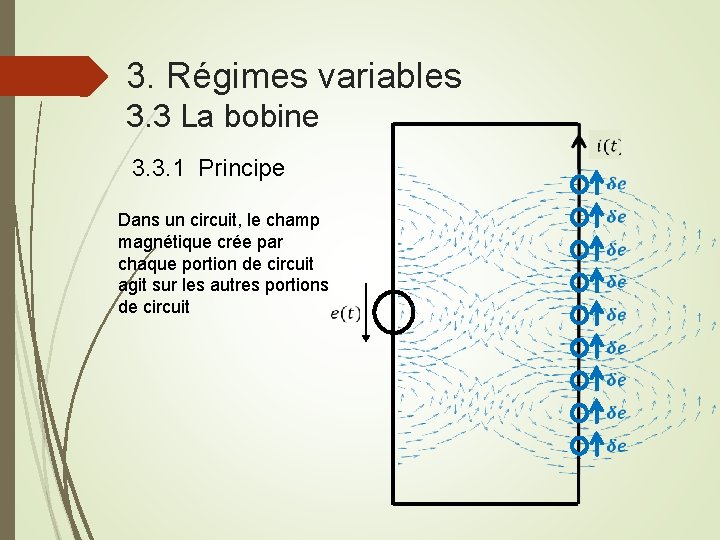 3. Régimes variables 3. 3 La bobine 3. 3. 1 Principe Dans un circuit,