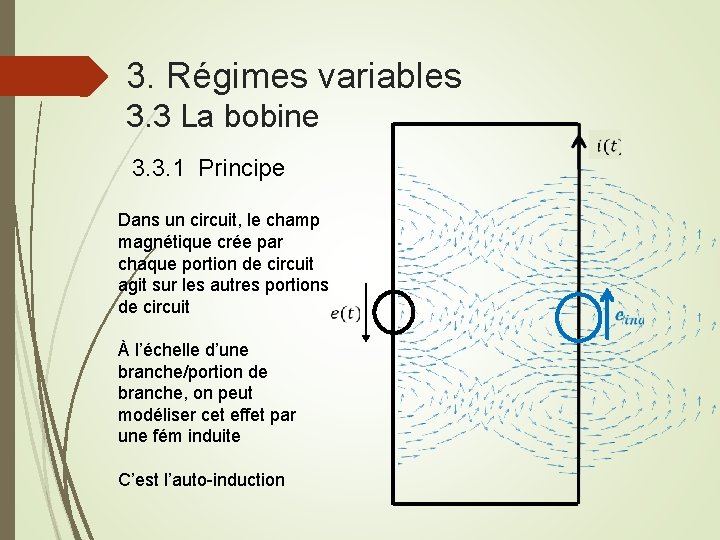 3. Régimes variables 3. 3 La bobine 3. 3. 1 Principe Dans un circuit,