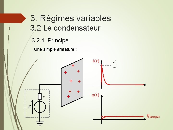 3. Régimes variables 3. 2 Le condensateur 3. 2. 1 Principe Une simple armature
