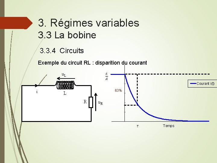 3. Régimes variables 3. 3 La bobine 3. 3. 4 Circuits Exemple du circuit