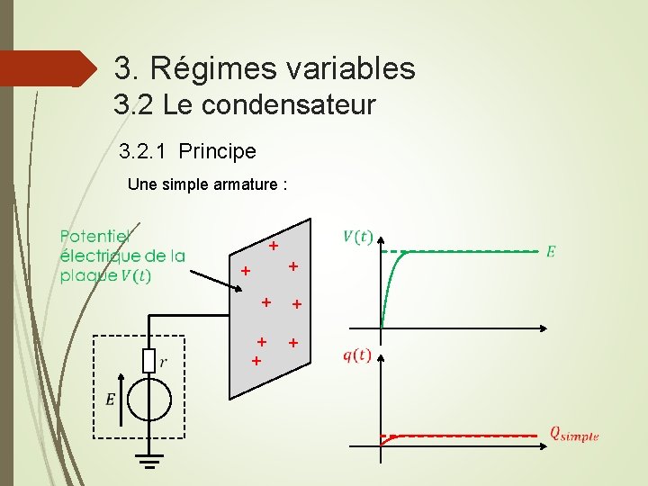 3. Régimes variables 3. 2 Le condensateur 3. 2. 1 Principe Une simple armature