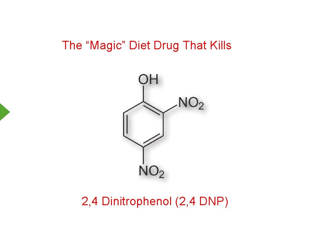 The “Magic” Diet Drug That Kills 2, 4 Dinitrophenol (2, 4 DNP) 