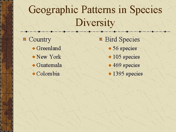 Geographic Patterns in Species Diversity Country Greenland New York Guatemala Colombia Bird Species 56