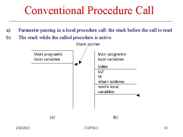 Conventional Procedure Call a) b) Parameter passing in a local procedure call: the stack