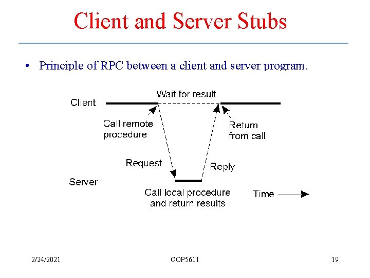 Client and Server Stubs • Principle of RPC between a client and server program.