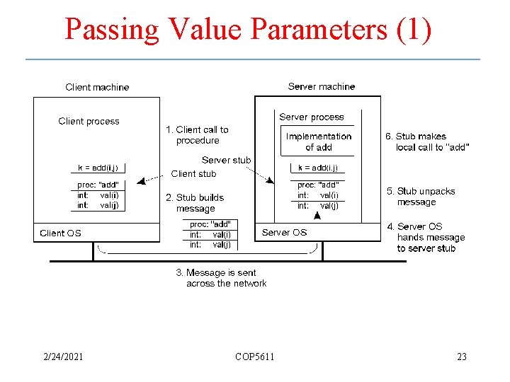 Passing Value Parameters (1) • Steps involved in doing remote computation through RPC 2