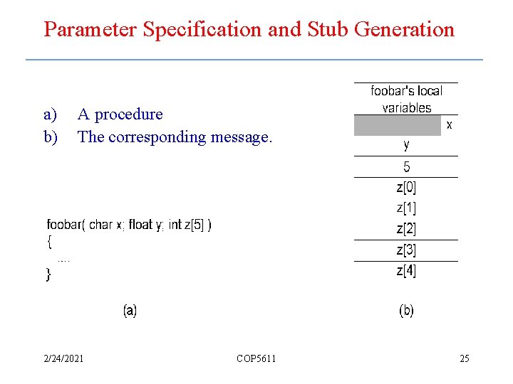 Parameter Specification and Stub Generation a) b) A procedure The corresponding message. 2/24/2021 COP