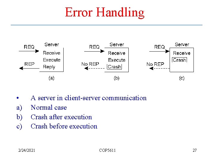 Error Handling • a) b) c) A server in client-server communication Normal case Crash