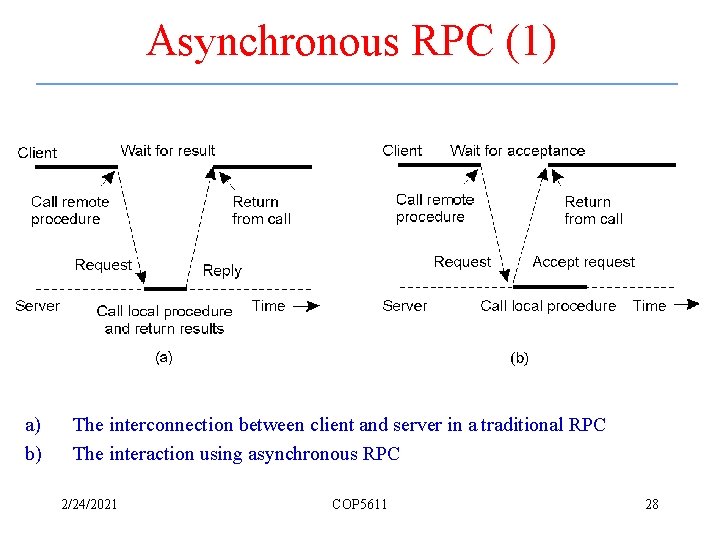 Asynchronous RPC (1) a) b) The interconnection between client and server in a traditional