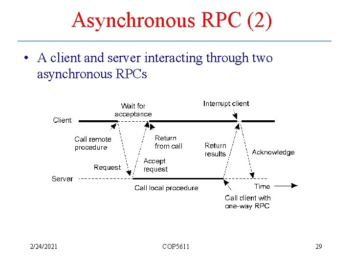 Asynchronous RPC (2) • A client and server interacting through two asynchronous RPCs 2/24/2021
