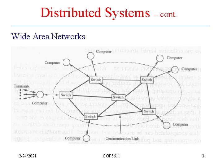 Distributed Systems – cont. Wide Area Networks 2/24/2021 COP 5611 3 