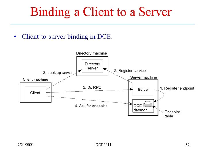 Binding a Client to a Server • Client-to-server binding in DCE. 2 -15 2/24/2021