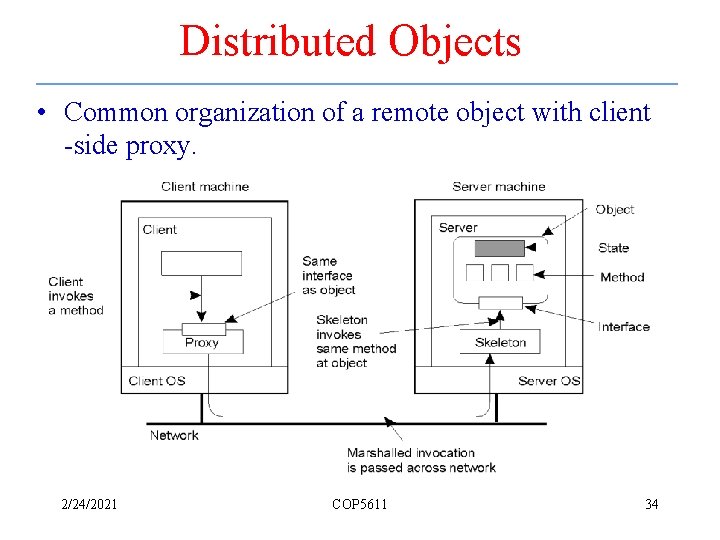 Distributed Objects • Common organization of a remote object with client -side proxy. 2/24/2021