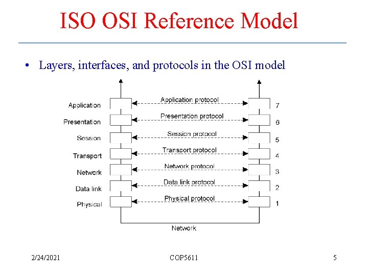 ISO OSI Reference Model • Layers, interfaces, and protocols in the OSI model 2/24/2021