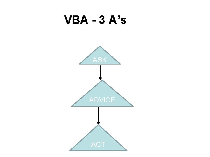 VBA - 3 A’s ASK ADVICE ACT 