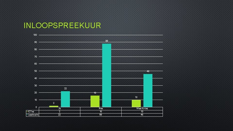 INLOOPSPREEKUUR 100 88 90 80 70 60 50 46 40 30 22 20 16