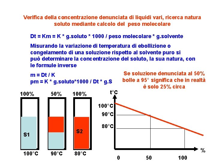 Verifica della concentrazione denunciata di liquidi vari, ricerca natura soluto mediante calcolo del peso