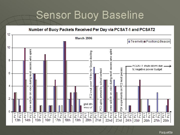 Sensor Buoy Baseline Paquette 