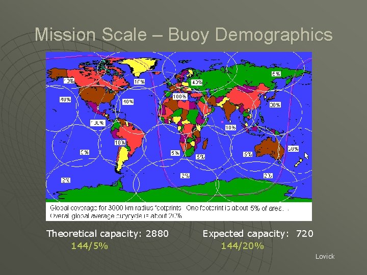 Mission Scale – Buoy Demographics Theoretical capacity: 2880 144/5% Expected capacity: 720 144/20% Lovick