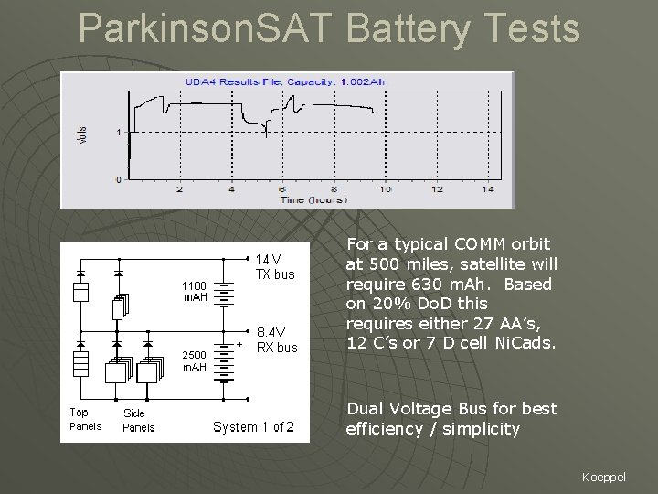 Parkinson. SAT Battery Tests For a typical COMM orbit at 500 miles, satellite will
