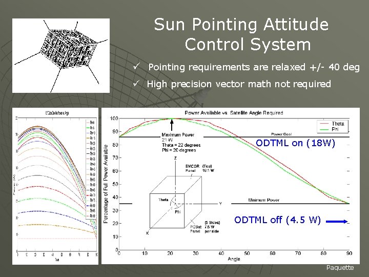 Sun Pointing Attitude Control System ü Pointing requirements are relaxed +/- 40 deg ü