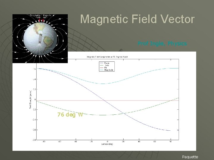 Magnetic Field Vector Prof Ingle, Physics 76 deg W Paquette 