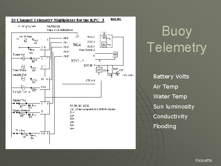 Buoy Telemetry Battery Volts Air Temp Water Temp Sun luminosity Conductivity Flooding Paquette 