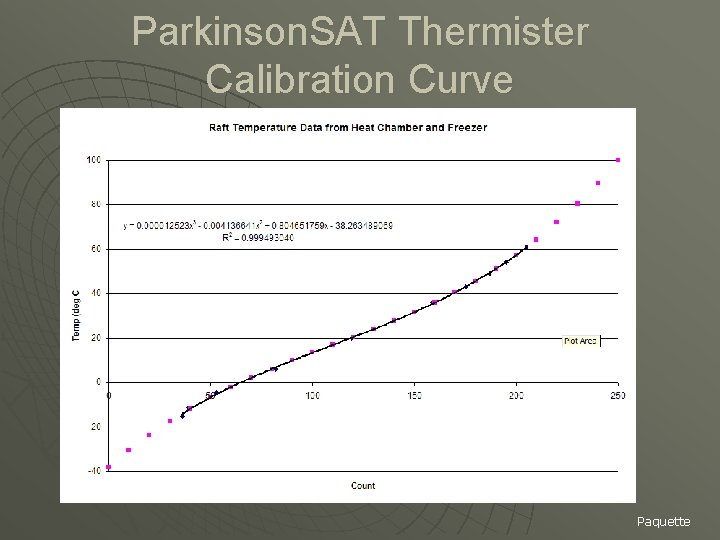 Parkinson. SAT Thermister Calibration Curve Paquette 