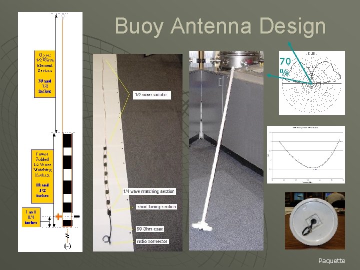 Buoy Antenna Design 70 % Paquette 