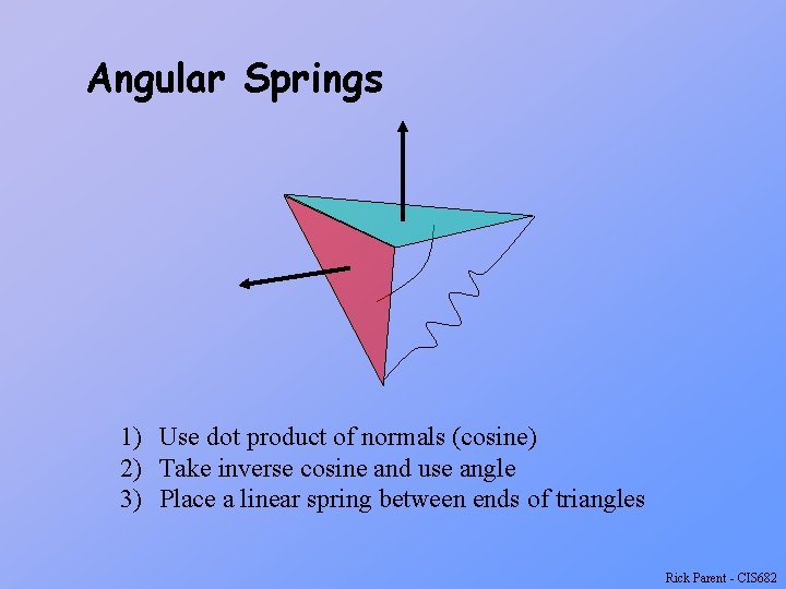 Angular Springs 1) Use dot product of normals (cosine) 2) Take inverse cosine and