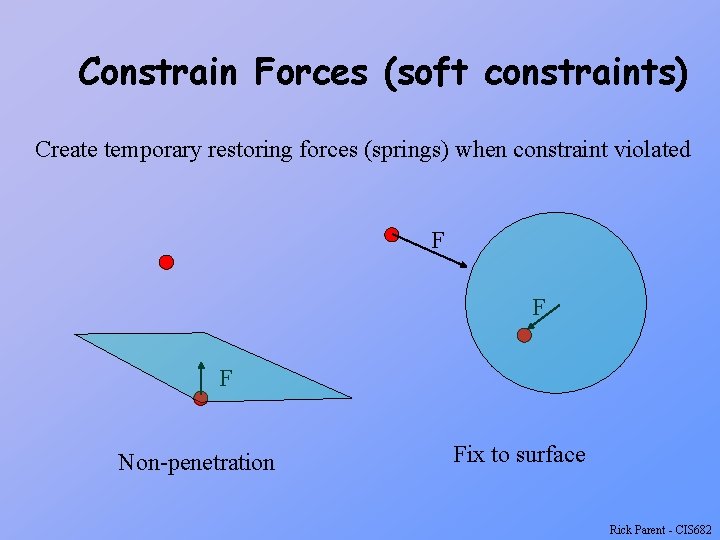 Constrain Forces (soft constraints) Create temporary restoring forces (springs) when constraint violated F F