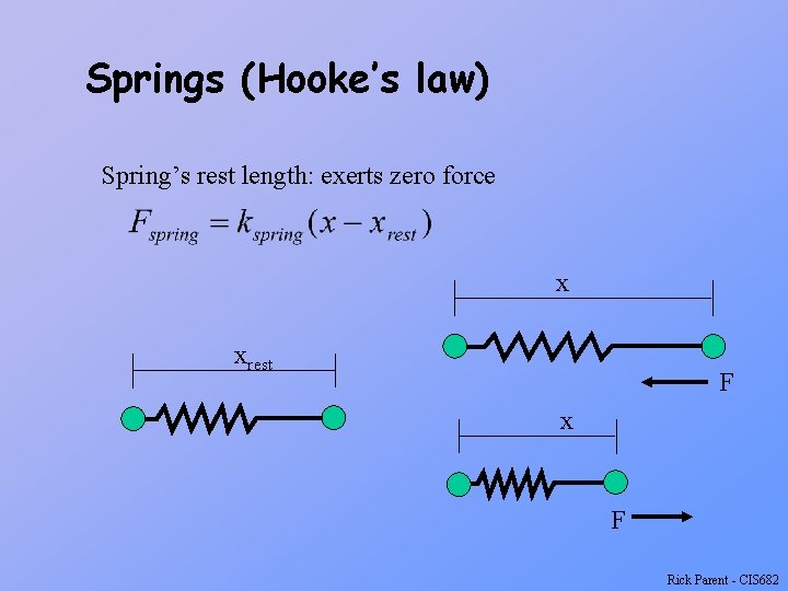 Springs (Hooke’s law) Spring’s rest length: exerts zero force x xrest F x F