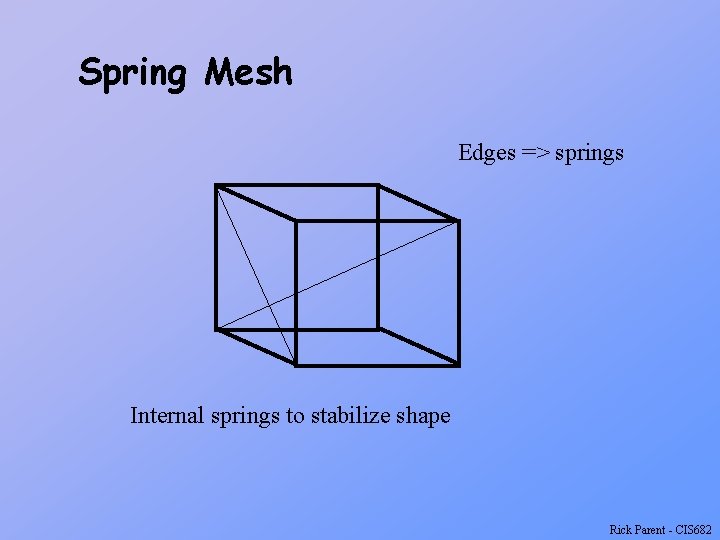 Spring Mesh Edges => springs Internal springs to stabilize shape Rick Parent - CIS