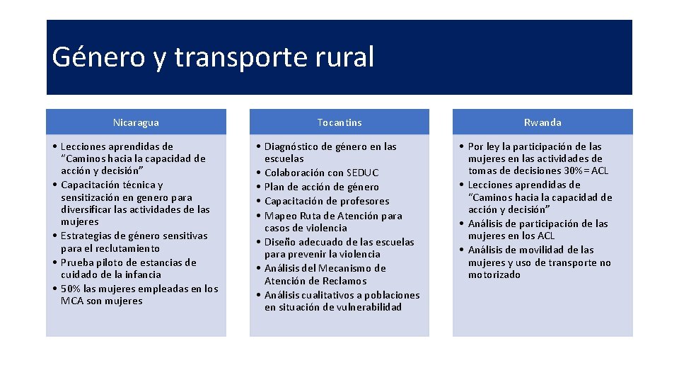 Género y transporte rural Nicaragua Tocantins • Lecciones aprendidas de “Caminos hacia la capacidad