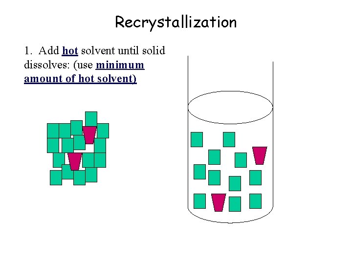 Recrystallization 1. Add hot solvent until solid dissolves: (use minimum amount of hot solvent)