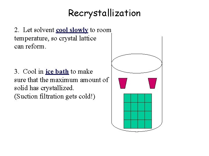 Recrystallization 2. Let solvent cool slowly to room temperature, so crystal lattice can reform.