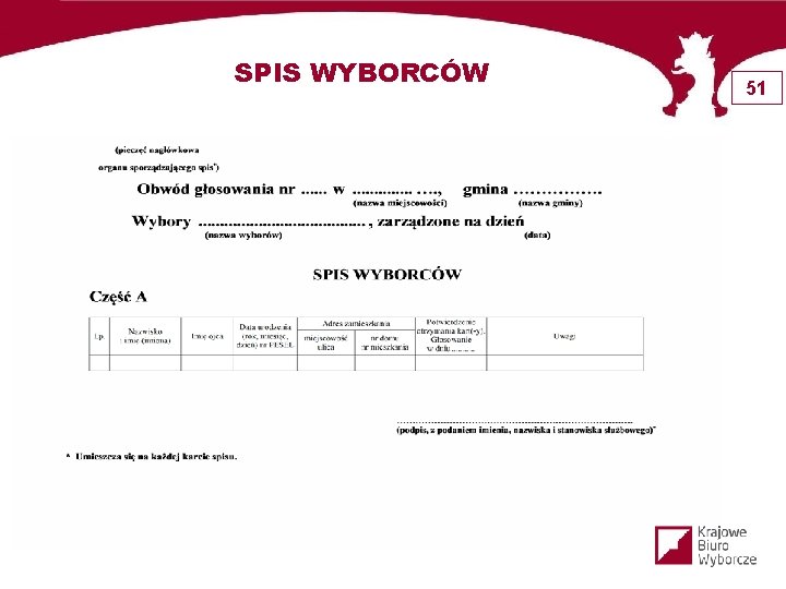 SPIS WYBORCÓW 51 