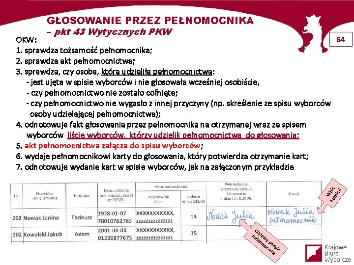 GŁOSOWANIE PRZEZ PEŁNOMOCNIKA – pkt 43 Wytycznych PKW W ko pis mi sji 64