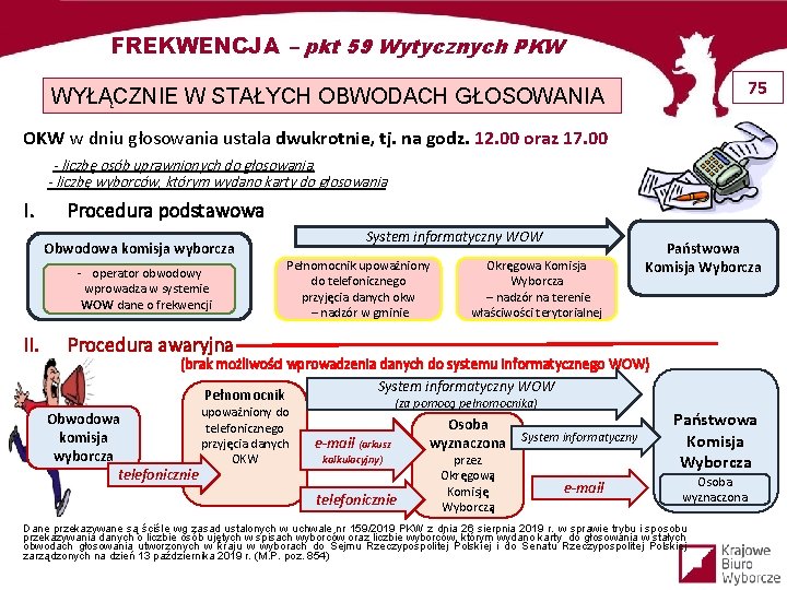 FREKWENCJA – pkt 59 Wytycznych PKW 75 WYŁĄCZNIE W STAŁYCH OBWODACH GŁOSOWANIA OKW w