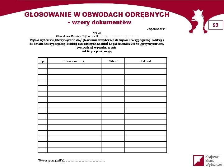 GŁOSOWANIE W OBWODACH ODRĘBNYCH - wzory dokumentów Załącznik nr 2 WZÓR Obwodowa Komisja Wyborcza