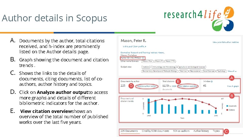 Author details in Scopus A. Documents by the author, total citations received, and h-index