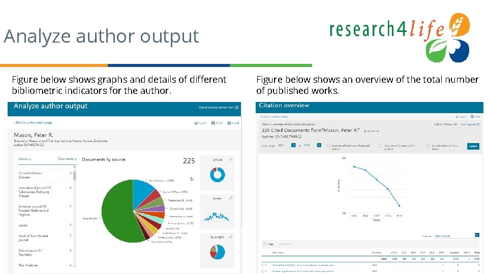 Analyze author output Figure below shows graphs and details of different bibliometric indicators for