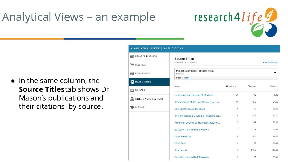 Analytical Views – an example ● In the same column, the Source Titles tab
