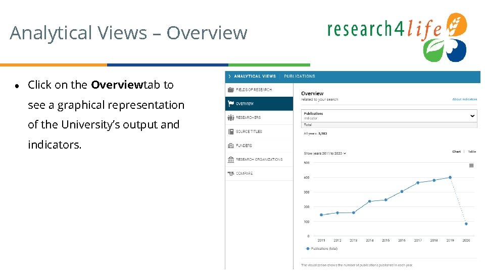 Analytical Views – Overview ● Click on the Overview tab to see a graphical