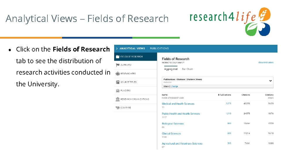 Analytical Views – Fields of Research ● Click on the Fields of Research tab
