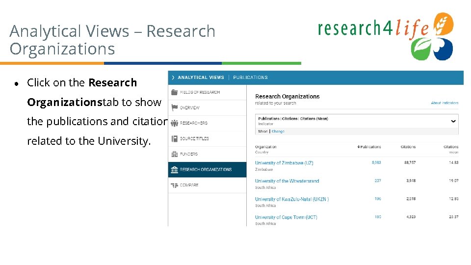 Analytical Views – Research Organizations ● Click on the Research Organizationstab to show the