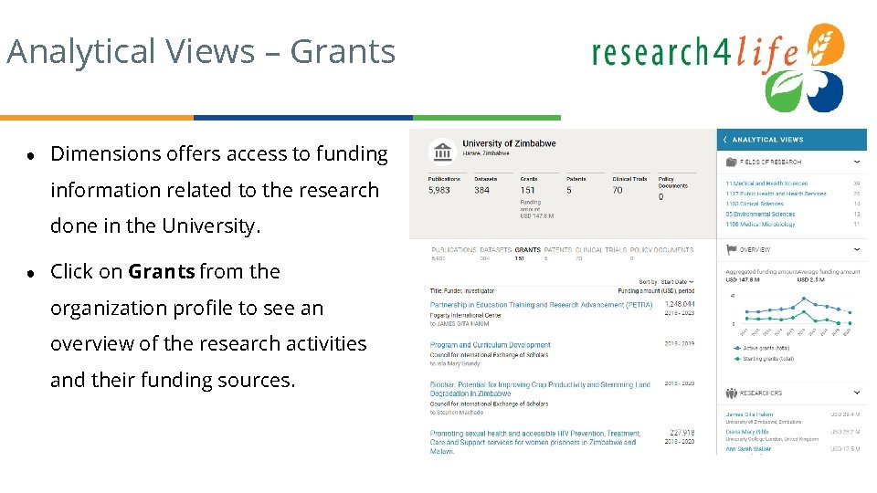 Analytical Views – Grants ● Dimensions offers access to funding information related to the