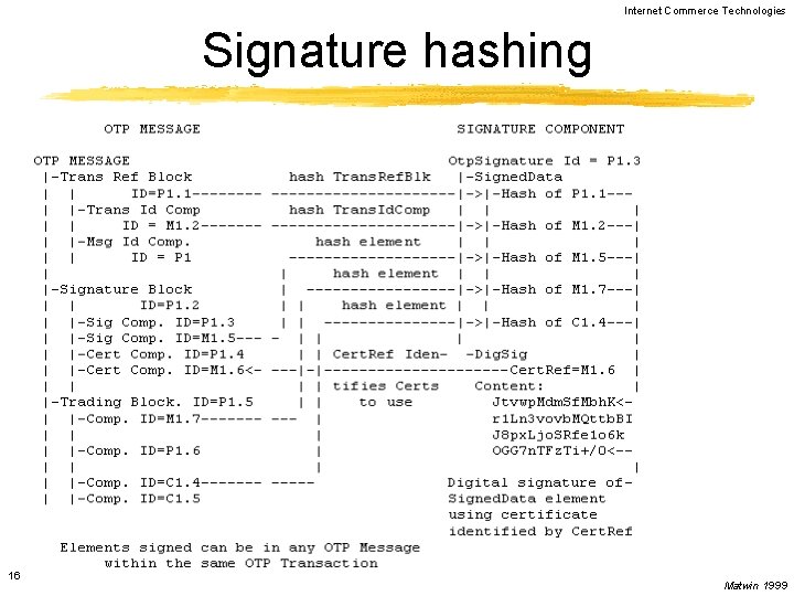 Internet Commerce Technologies Signature hashing 16 Matwin 1999 
