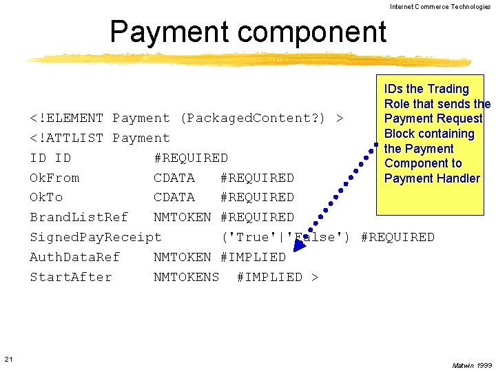 Internet Commerce Technologies Payment component IDs the Trading Role that sends the Payment Request